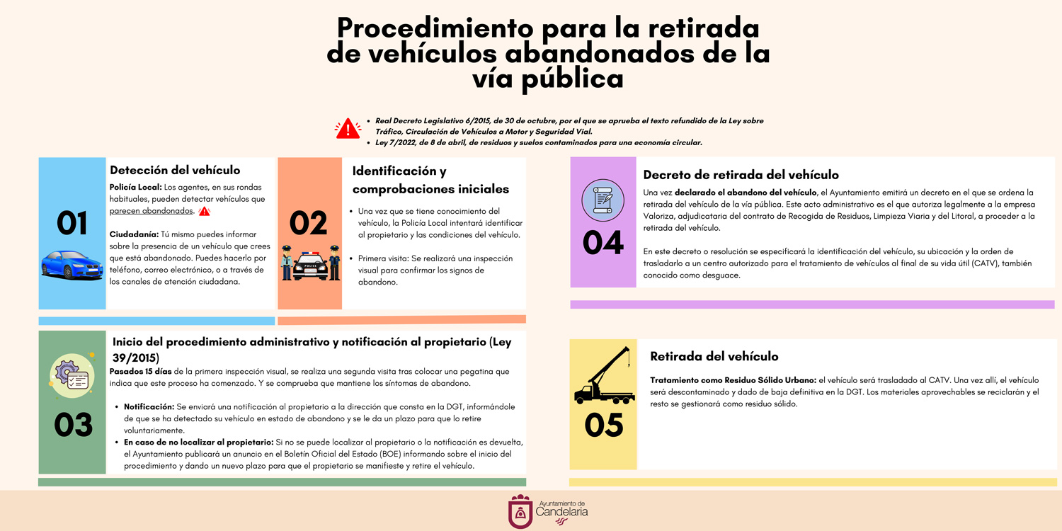 Recogida de Vehículos Abandonados